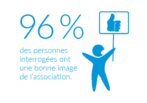 ARSL-enquete-ifop-chiffres_bonne-image-de-l-asso